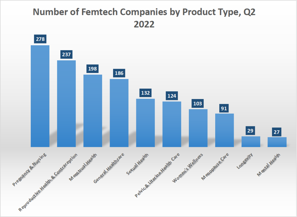 The Trends And Challenges Of Femtech Health - MOKOMEDTECH