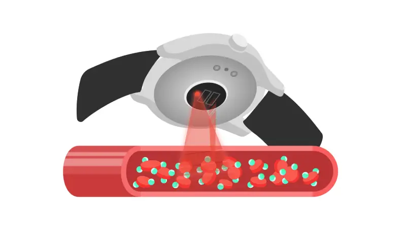 Common questions about blood oxygen saturation