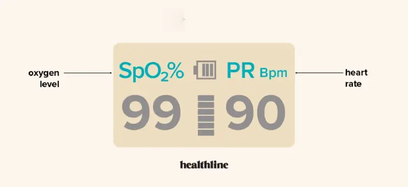 What is the normal value of arterial oxygen saturation
